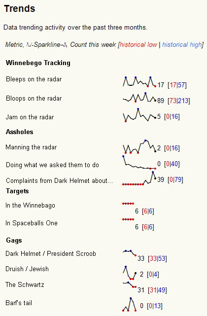 a screenshot of a fake report I made full of sparklines